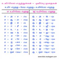 பாடங்கள்